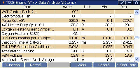 2000 RPM preview
